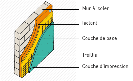 couche impression