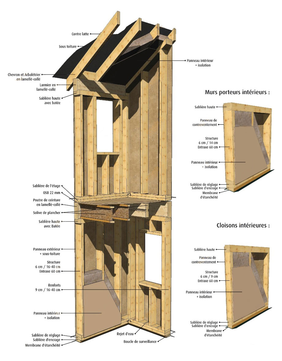 Maison Bois Côté Sud Ossature